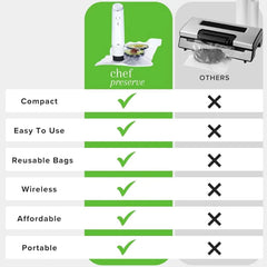 Compact Vacuum Sealer